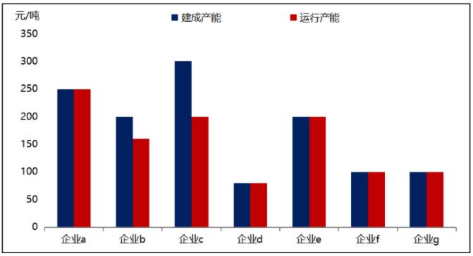 广西限电影响扩大 氧化铝企业压减产能