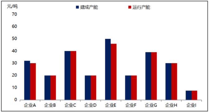 广西限电影响扩大 氧化铝企业压减产能