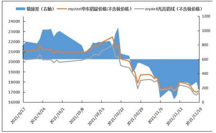 有色金属期货全线收涨，废铝能否筑底反弹