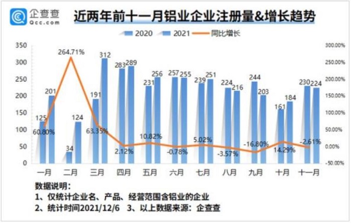 我国现存铝业相关企业2.38万家 佛山Z多