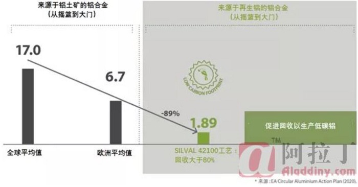 欧洲再生铝生产商与车轮制造商合作推出更低碳铝轮毂