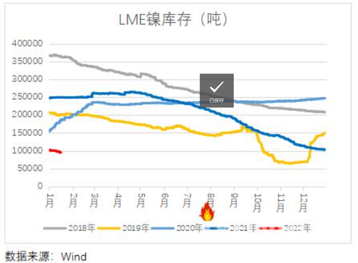 沪镍涨停引爆有色市场 铝价为何独自“逆行”