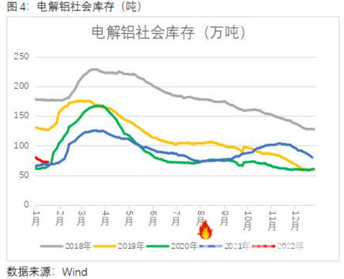 沪镍涨停引爆有色市场 铝价为何独自“逆行”