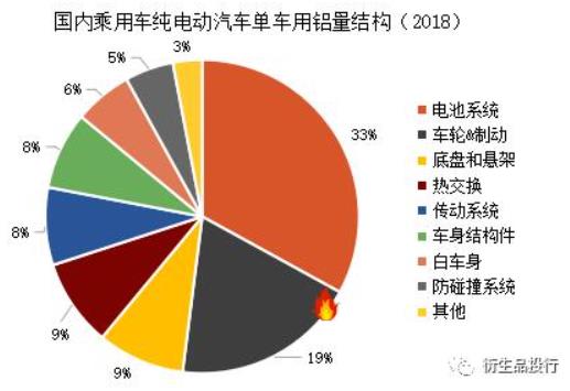 汽车行业对铝金属的需求及疫情带来的影响