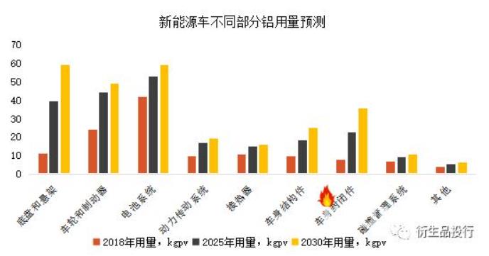 汽车行业对铝金属的需求及疫情带来的影响