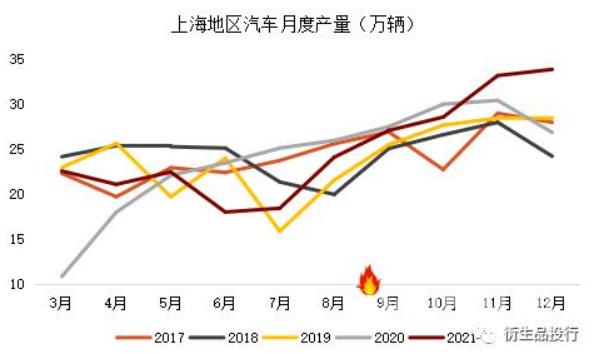 汽车行业对铝金属的需求及疫情带来的影响