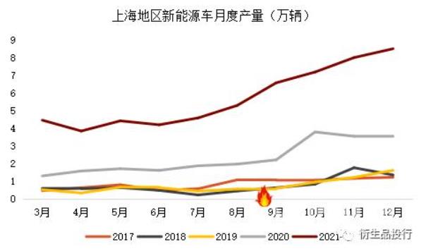 汽车行业对铝金属的需求及疫情带来的影响