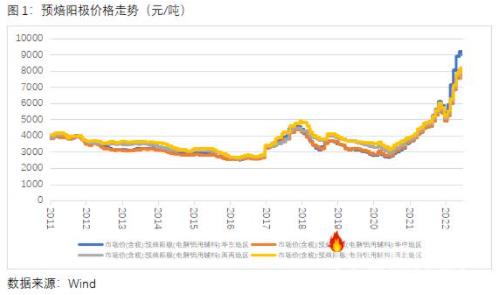 从成本端看氧化铝对铝价走势影响