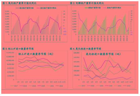 6月氧化铝出口同比增长3662% 产能扩张 铝厂利润回流可期？