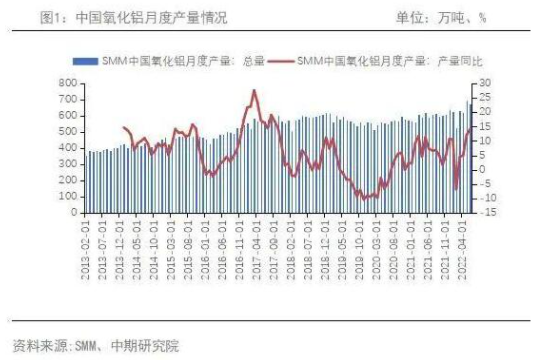 铝：供强需弱 期价将底部整理