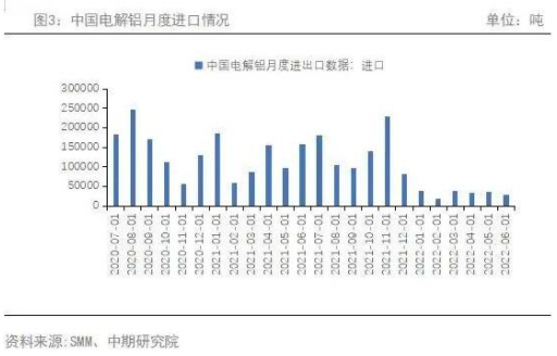 铝：供强需弱 期价将底部整理