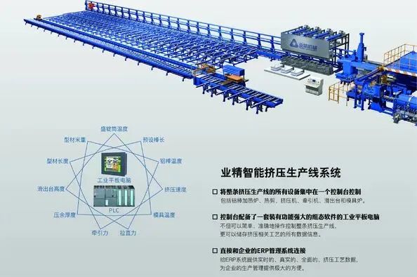 智造驱动升级，绿色持续前行！2022广东（南海）铝加工产业技术大会研讨行业大趋势