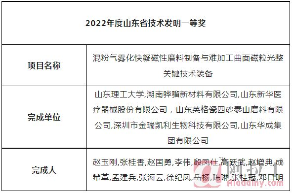 四砂泰山获2022年度山东省科学技术奖